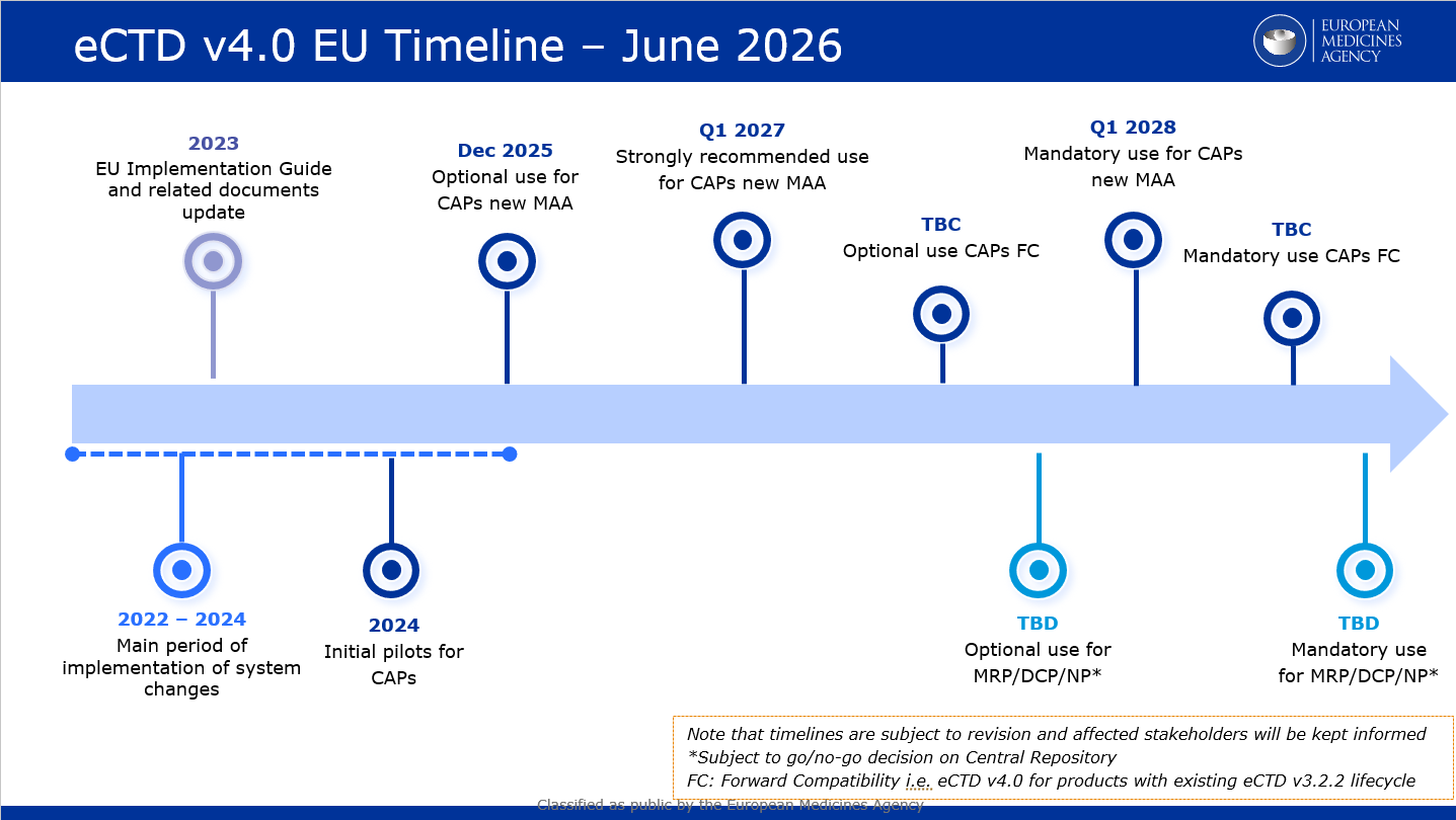 ectd4-timeline